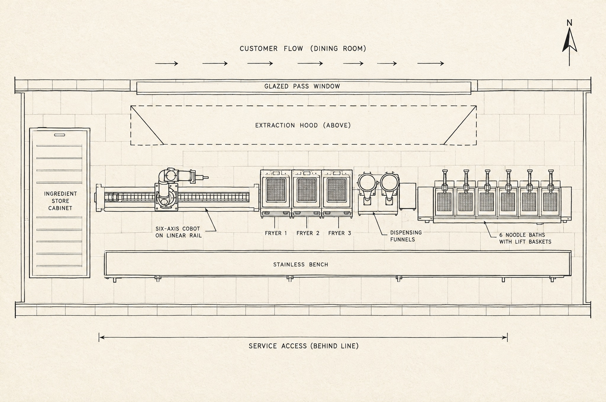 Plan drawing in ink of the kitchen line at 365 St Pauls Terrace: ingredient store cabinet, six-axis cobot on its linear rail, three fryers, two dispensing funnels, six noodle baths, the stainless bench, the extraction hood dashed above, the glazed pass window and customer flow along the dining room side